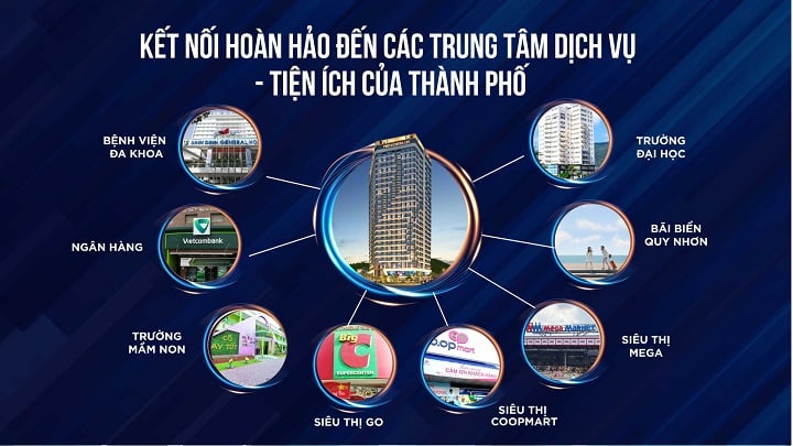 Vị trí dự án Phú Tài Central Life Quy Nhơn