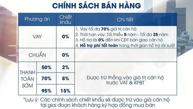 Giá bán Phú Tài Central Life Quy Nhơn – Bảng giá & Phân tích chi tiết 2026