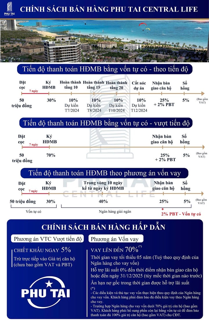Chính sách bán hàng dự án chung cư Phú Tài 2 Central Life Quy Nhơn mới nhất